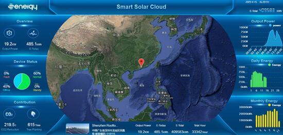 聚焦176GW市場需求，盛能杰能否把握逆變器更換風(fēng)口？