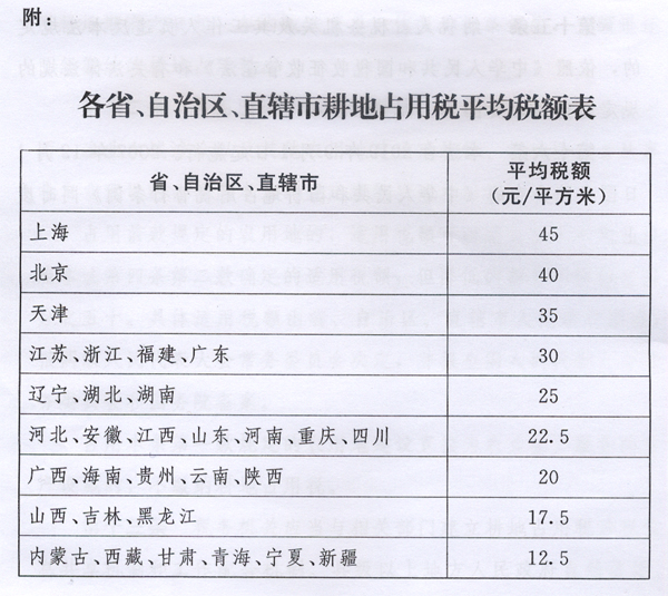 新耕地占用稅法出臺，9月1日起施行