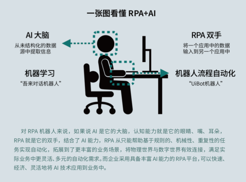 來也科技 RPA + AI，助力數(shù)字新基建打造能源互聯(lián)網(wǎng)