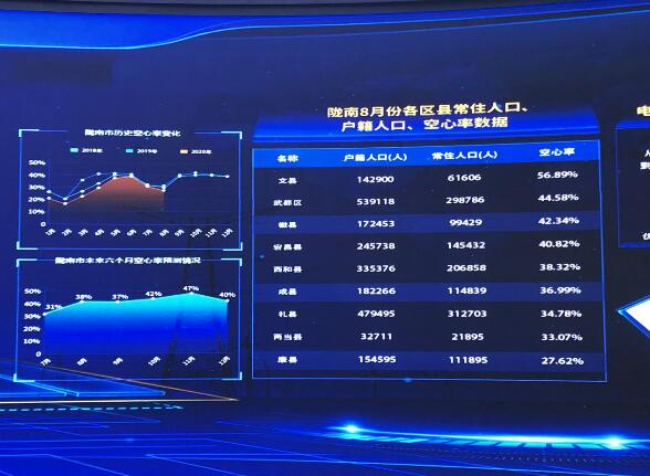 為百業(yè)賦能，甘肅電力開創(chuàng)科技創(chuàng)新新局面