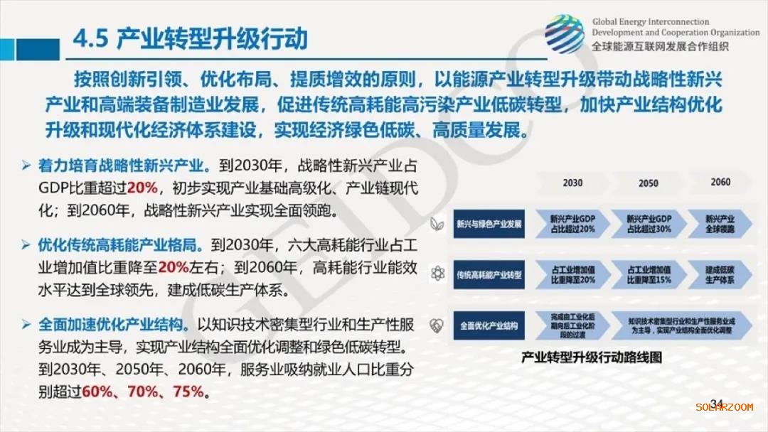 權(quán)威報告：2030年光伏總裝機(jī)達(dá)10億千瓦！2060年煤電裝機(jī)全部退出！