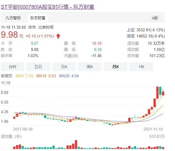 世界最大風電運營商A股上市方案獲通過! 將成國家能源新能源上市平臺！造富機會誰將受益？