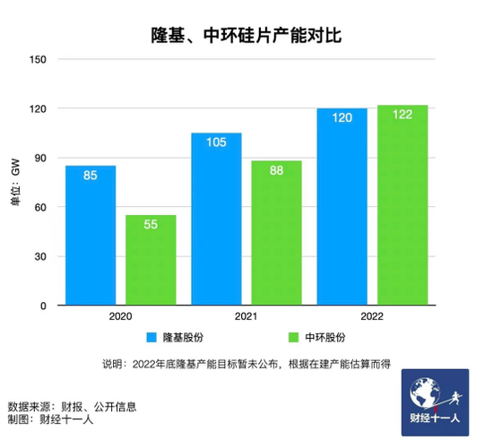 新能源行業(yè)，誰能在虎年稱王？