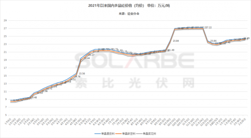 單面540W+均價(jià)1.83元、雙玻1.86元，開(kāi)年35GW組件中標(biāo)一覽！