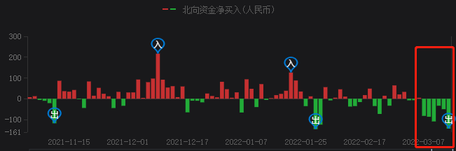 A股持續(xù)暴跌，光伏頭部企業(yè)卻成市場(chǎng)避風(fēng)港！