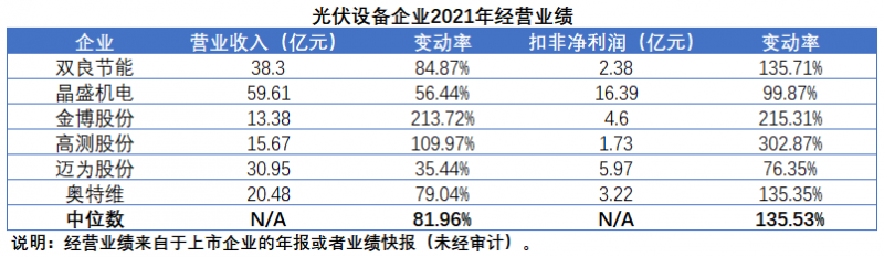 擴(kuò)產(chǎn)浪潮之下光伏設(shè)備企業(yè)股價萎靡不振，預(yù)期變了？