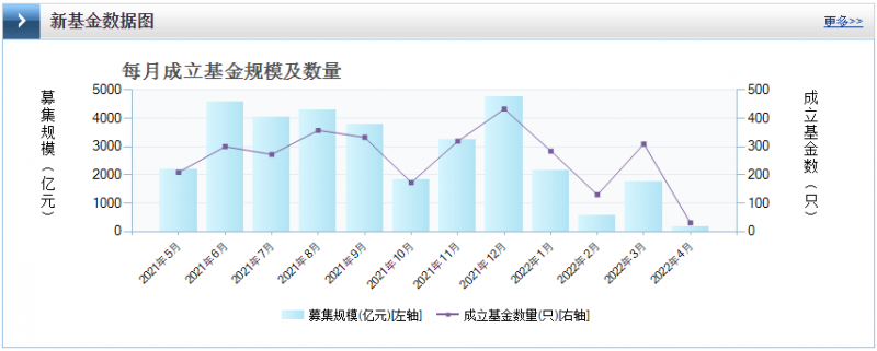 光伏板塊暴跌4.8%，市場“黃金坑”若隱若現(xiàn)！