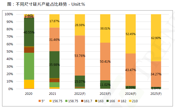 還在擔(dān)心210組件可靠性？央國(guó)企大單已接踵而至