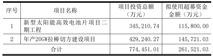 東方日升、晶科、阿特斯同時擴產(chǎn)！