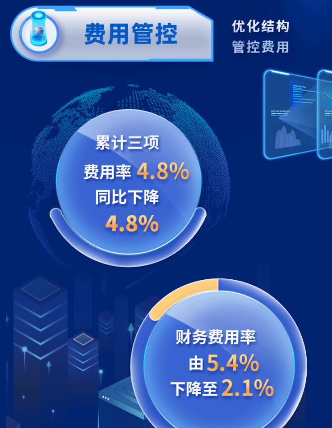 中環(huán)股份2021年度及2022年一季度報(bào)告：2022年Q1營(yíng)收133.68億，同比增長(zhǎng)79.13%！