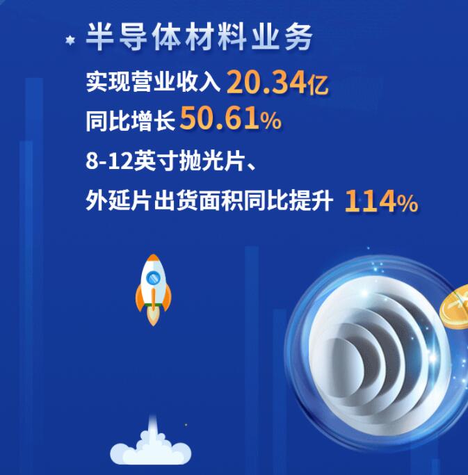 中環(huán)股份2021年度及2022年一季度報(bào)告：2022年Q1營(yíng)收133.68億，同比增長(zhǎng)79.13%！