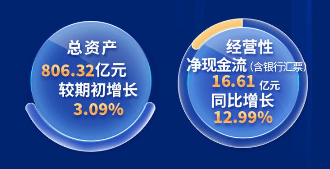 中環(huán)股份2021年度及2022年一季度報(bào)告：2022年Q1營(yíng)收133.68億，同比增長(zhǎng)79.13%！