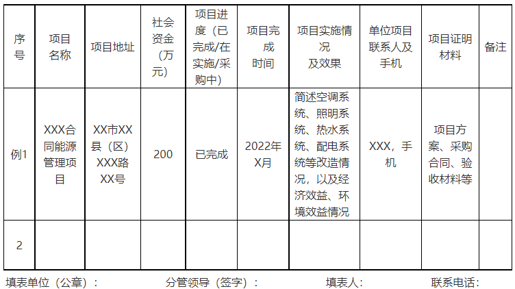 廣西欽州：推進安裝高轉換率光伏發(fā)電設施，鼓勵公共機構建設連接光伏發(fā)電