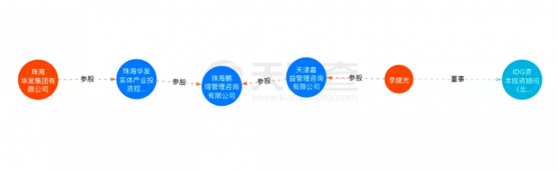 資本聯(lián)手地方國資“豪賭”光伏！