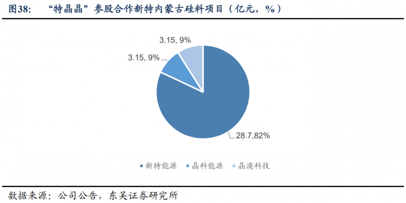 【深度】晶科能源：技術(shù)布局追星趕月，渠道品牌厚積薄發(fā)