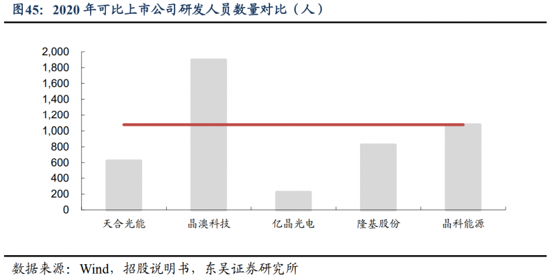【深度】晶科能源：技術(shù)布局追星趕月，渠道品牌厚積薄發(fā)