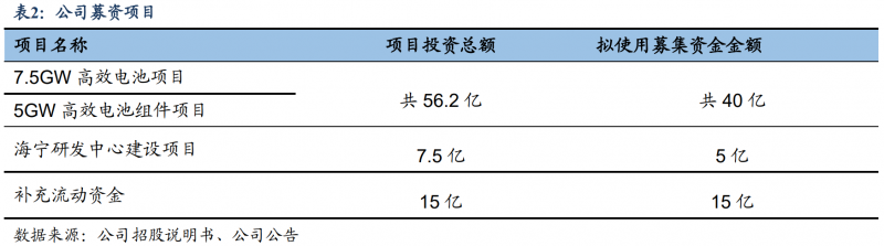 【深度】晶科能源：技術(shù)布局追星趕月，渠道品牌厚積薄發(fā)