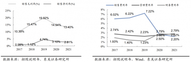 【深度】晶科能源：技術(shù)布局追星趕月，渠道品牌厚積薄發(fā)