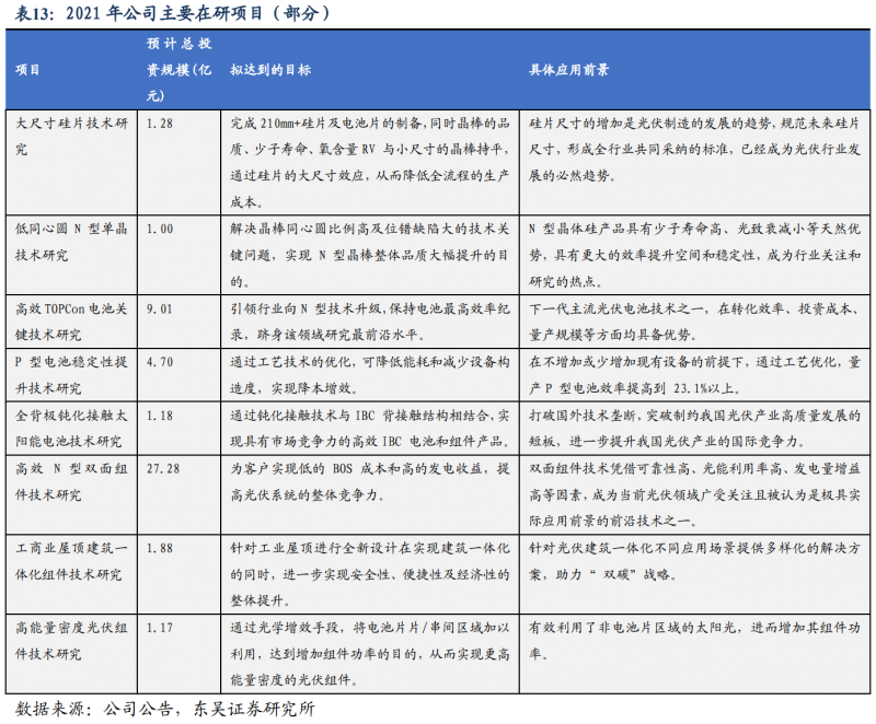【深度】晶科能源：技術(shù)布局追星趕月，渠道品牌厚積薄發(fā)