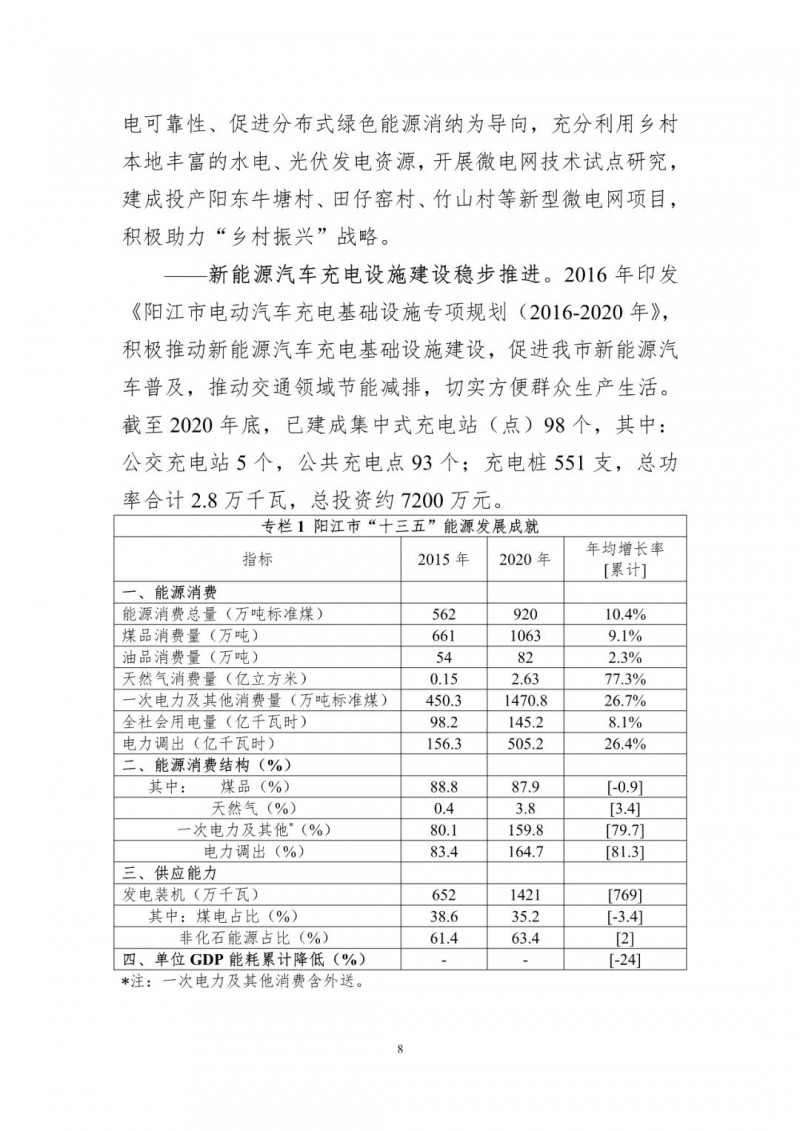 著力打造多元清潔能源供應(yīng)體系！廣東陽江市發(fā)布《能源發(fā)展“十四五”規(guī)劃》（征求意見稿）