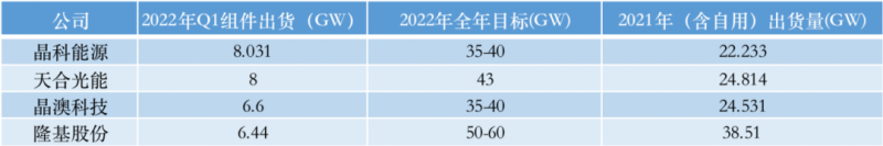 光伏產(chǎn)業(yè)上游大賺下游增收不增利，分布式布局“花落”誰(shuí)家