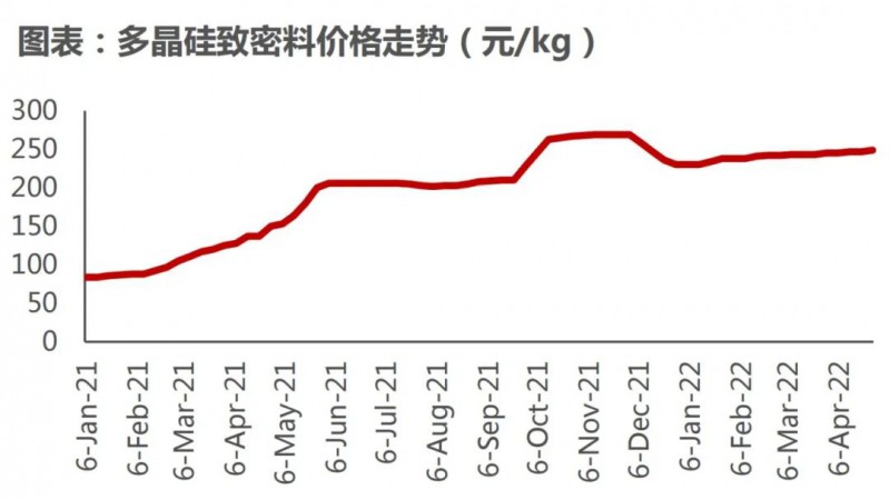 國(guó)資入局分布式，萬億光伏市場(chǎng)恐“變天”