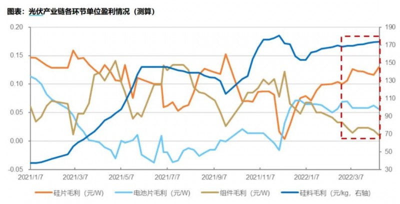 國(guó)資入局分布式，萬億光伏市場(chǎng)恐“變天”
