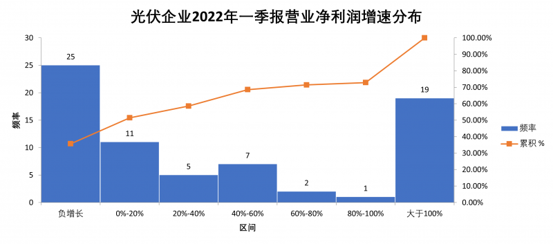 “一超多強(qiáng)”格局成為歷史，電池組件廠商迎來(lái)困境反轉(zhuǎn)
