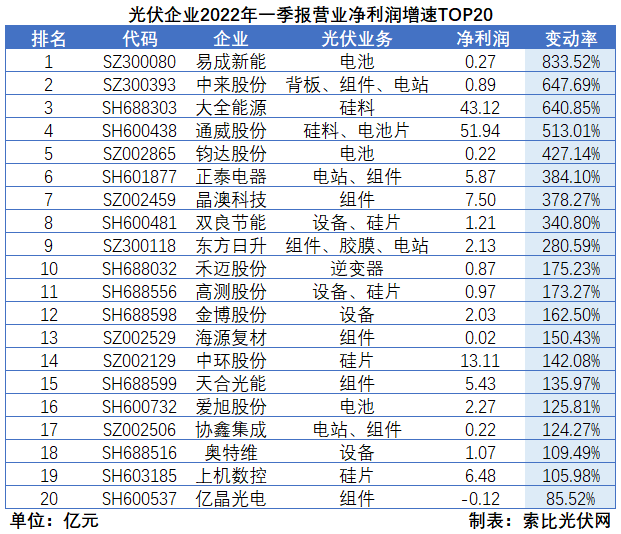 “一超多強(qiáng)”格局成為歷史，電池組件廠商迎來(lái)困境反轉(zhuǎn)