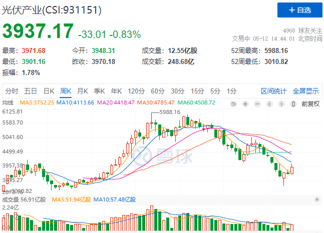 “一超多強(qiáng)”格局成為歷史，電池組件廠商迎來(lái)困境反轉(zhuǎn)