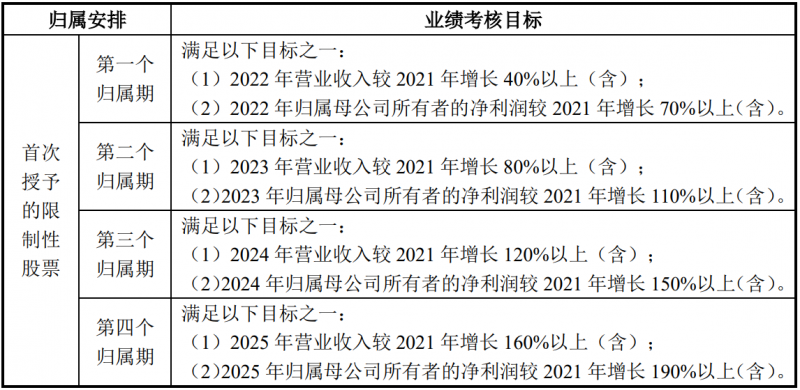 未來四年經(jīng)營業(yè)績CAGR或超30%！陽光電源宣布回購股份用于股權(quán)激勵