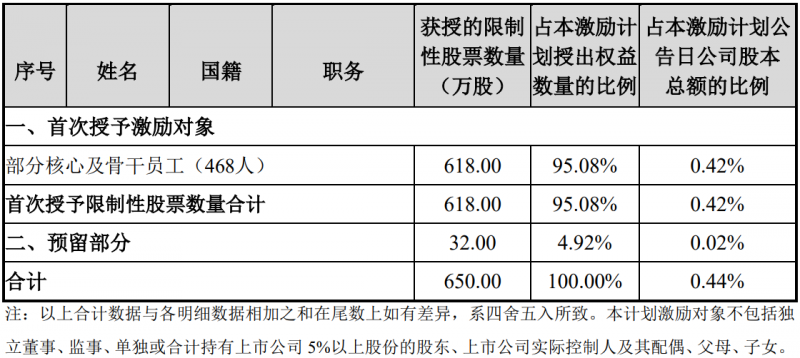 未來四年經(jīng)營業(yè)績CAGR或超30%！陽光電源宣布回購股份用于股權(quán)激勵