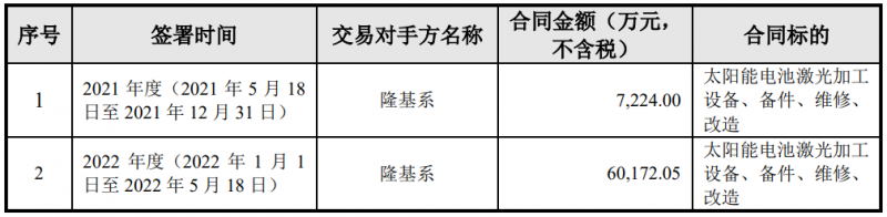 隆基綠能與帝爾激光簽訂6.74億電池激光設(shè)備采購合同，或?qū)?yīng)用于HPBC產(chǎn)線