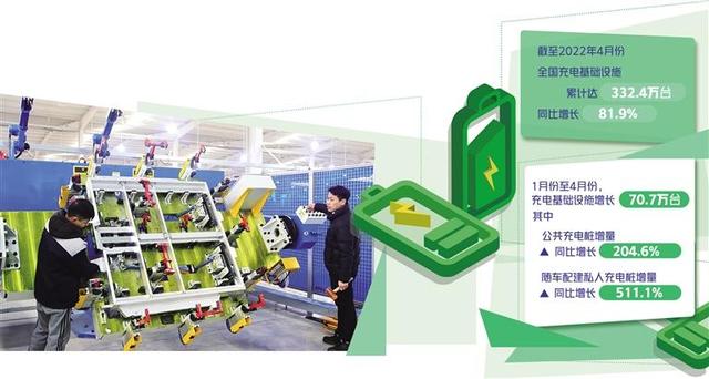 充電企業(yè)盈利空間在哪里？