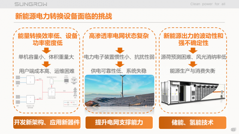 陽光電源趙為：智慧零碳解決方案助力實現(xiàn)雙碳目標！