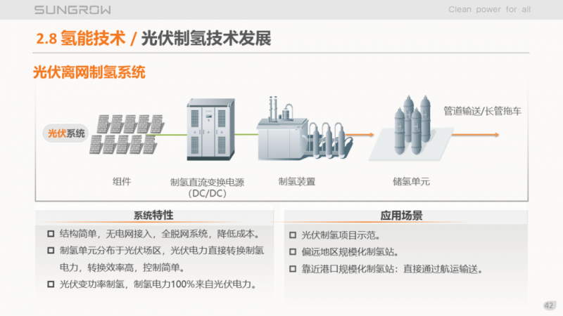 陽光電源趙為：智慧零碳解決方案助力實現(xiàn)雙碳目標！