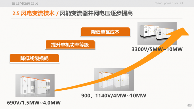 陽光電源趙為：智慧零碳解決方案助力實現(xiàn)雙碳目標！