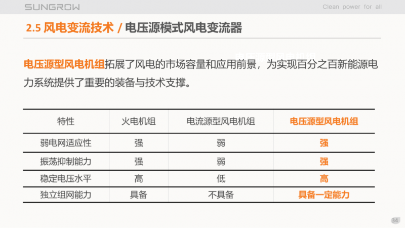 陽光電源趙為：智慧零碳解決方案助力實現(xiàn)雙碳目標！