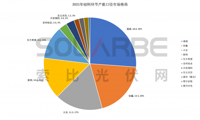 硅料環(huán)節(jié)分析：2022年將再迎“量價齊升”，頭部企業(yè)成本優(yōu)勢顯著