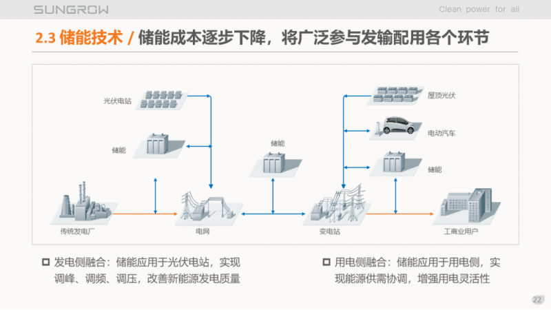 陽光電源趙為：智慧零碳解決方案助力實現(xiàn)雙碳目標！