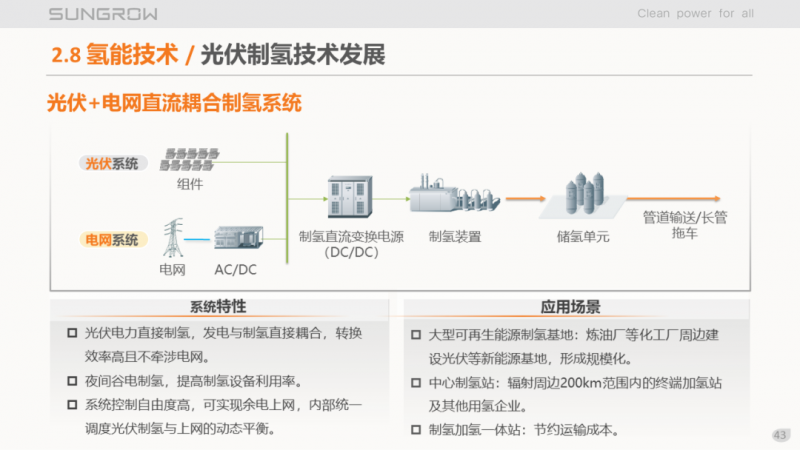 陽光電源趙為：智慧零碳解決方案助力實現(xiàn)雙碳目標！