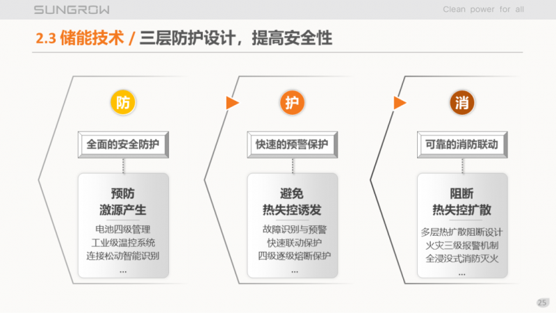 陽光電源趙為：智慧零碳解決方案助力實現(xiàn)雙碳目標！
