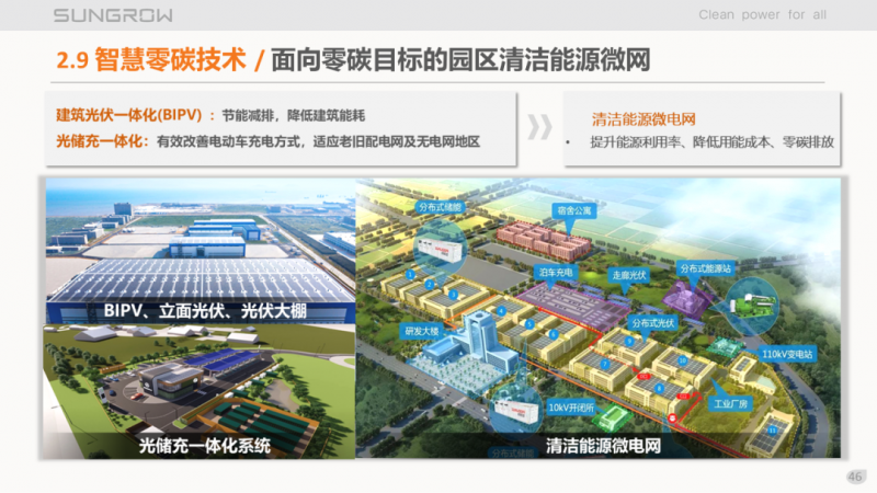 陽光電源趙為：智慧零碳解決方案助力實現(xiàn)雙碳目標！