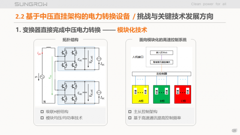 陽光電源趙為：智慧零碳解決方案助力實現(xiàn)雙碳目標！