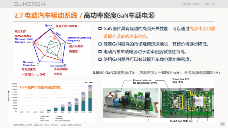 陽光電源趙為：智慧零碳解決方案助力實現(xiàn)雙碳目標！