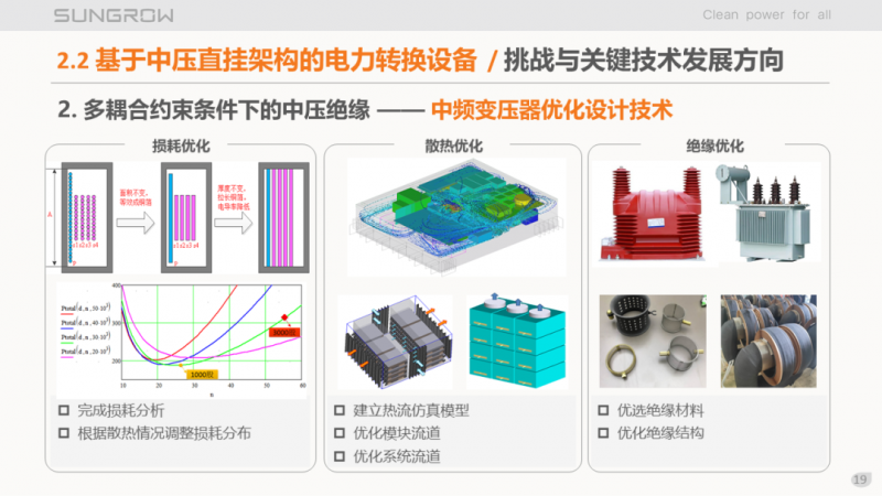 陽光電源趙為：智慧零碳解決方案助力實現(xiàn)雙碳目標！