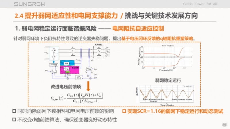 陽光電源趙為：智慧零碳解決方案助力實現(xiàn)雙碳目標！