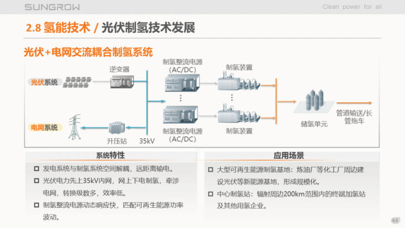 陽光電源趙為：智慧零碳解決方案助力實現(xiàn)雙碳目標！