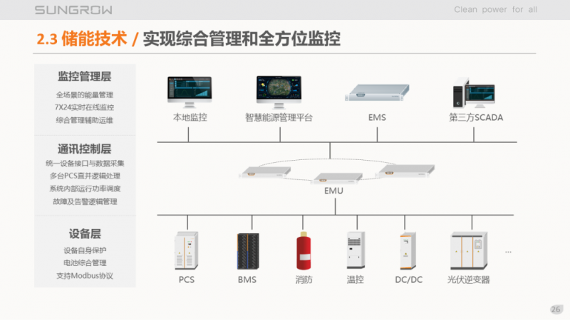 陽光電源趙為：智慧零碳解決方案助力實現(xiàn)雙碳目標！