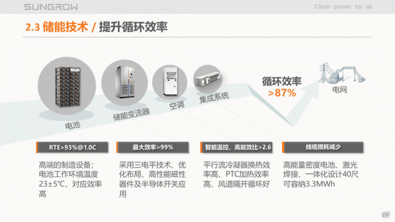 陽光電源趙為：智慧零碳解決方案助力實現(xiàn)雙碳目標！